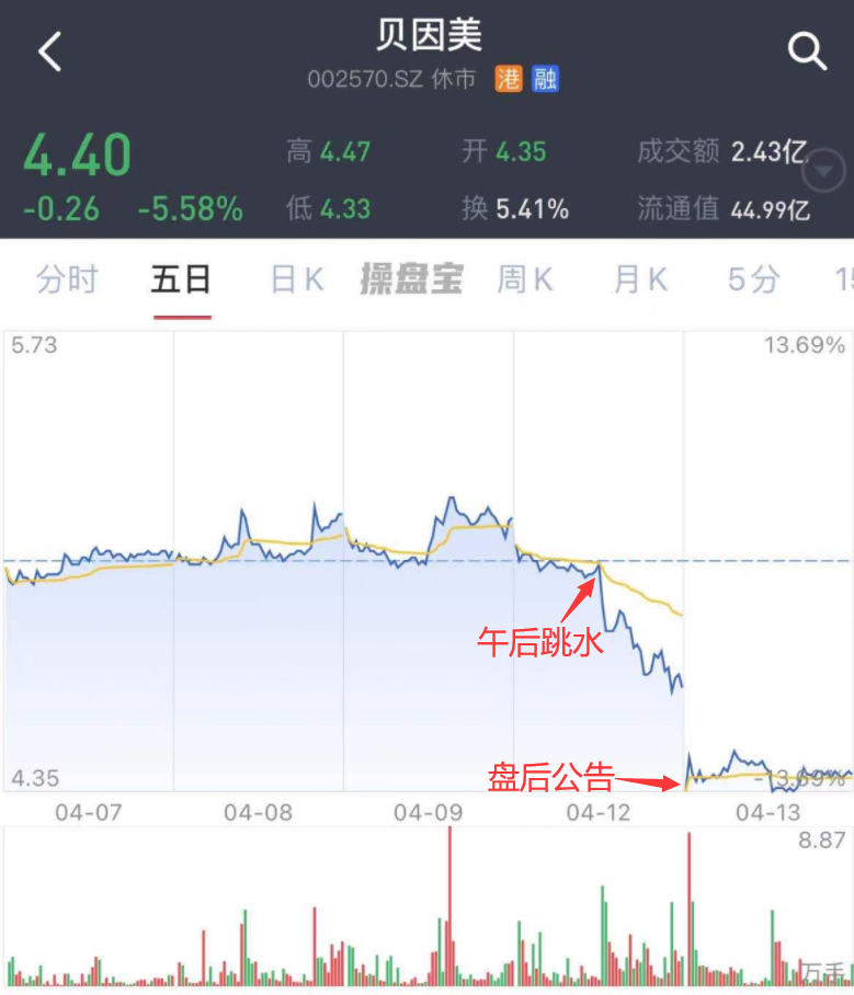 a股五张图全都是我的人你怎么和我斗