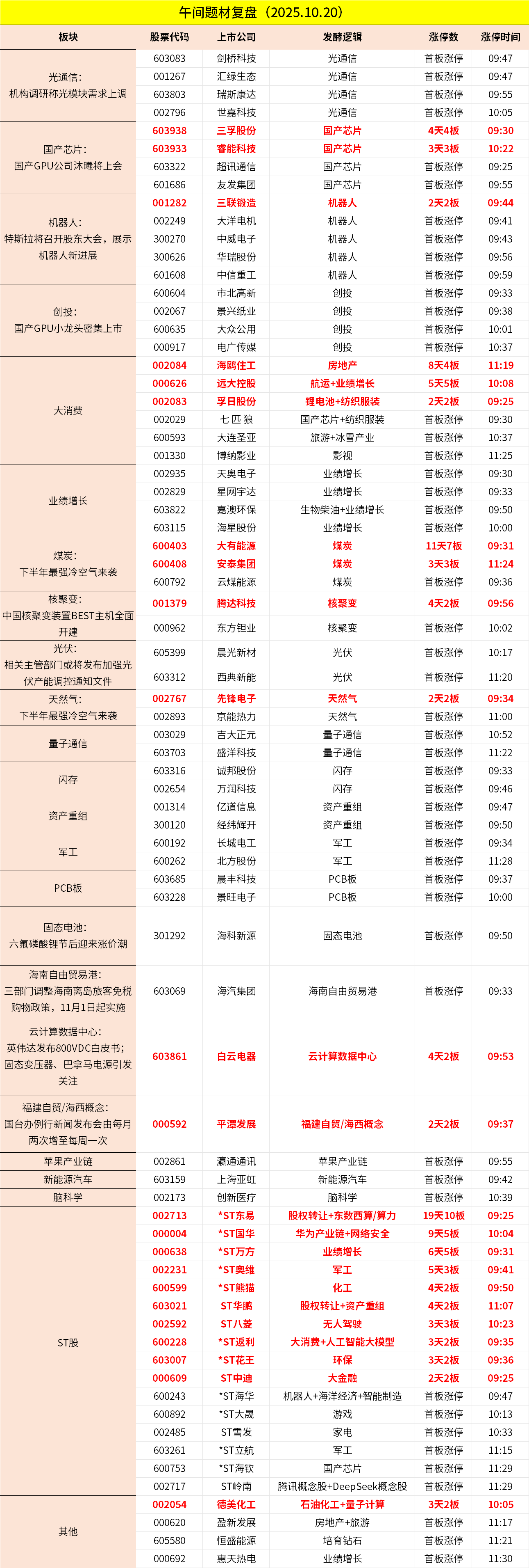 10月20日午间收评：创业板指半日涨2.49%，算力硬件股集体走强