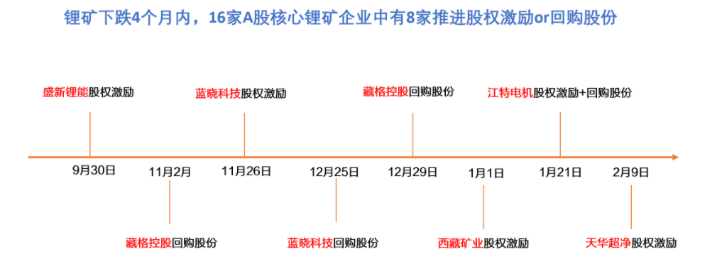 锂电板块上演久违涨停潮 反弹还是反转？分析师这样说