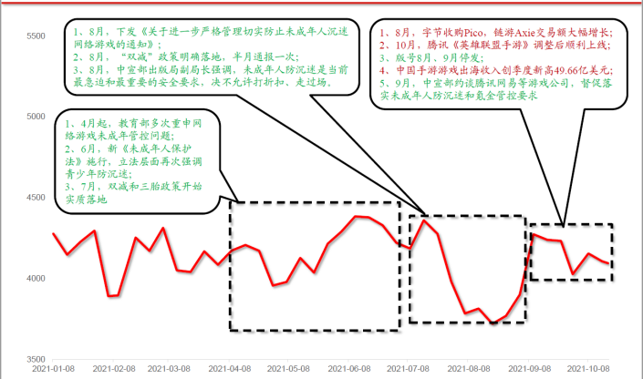 市场再传版号审批恢复 游戏板块还有这几大利好 华尔街见闻