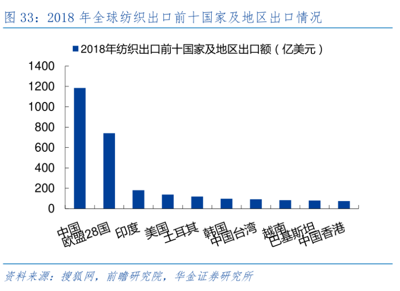 外贸服装概念股逆势走强 如何看待背后逻辑 华尔街见闻